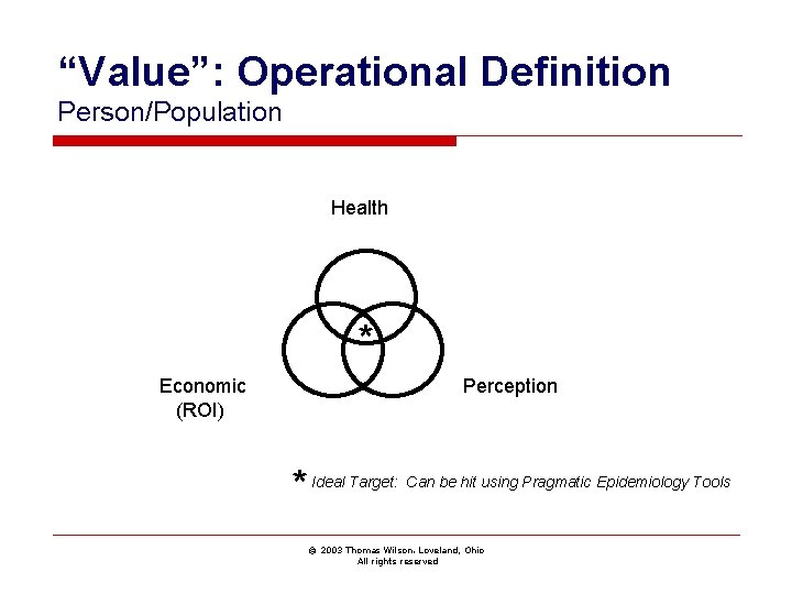 “Value”: Operational Definition Person/Population Health * Economic (ROI) Perception * Ideal Target: Can be