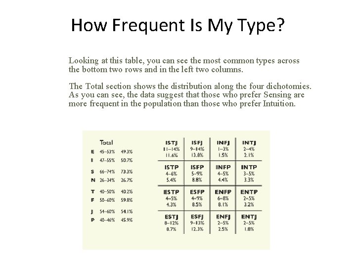 How Frequent Is My Type? Looking at this table, you can see the most