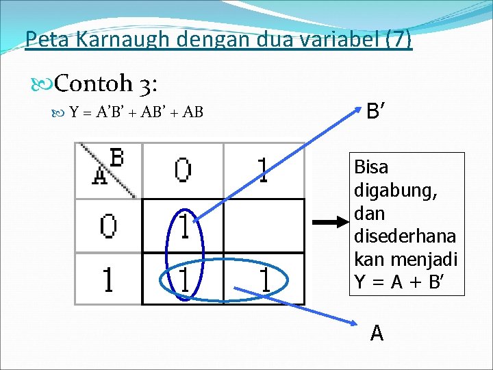 Peta Karnaugh dengan dua variabel (7) Contoh 3: Y = A’B’ + AB B’