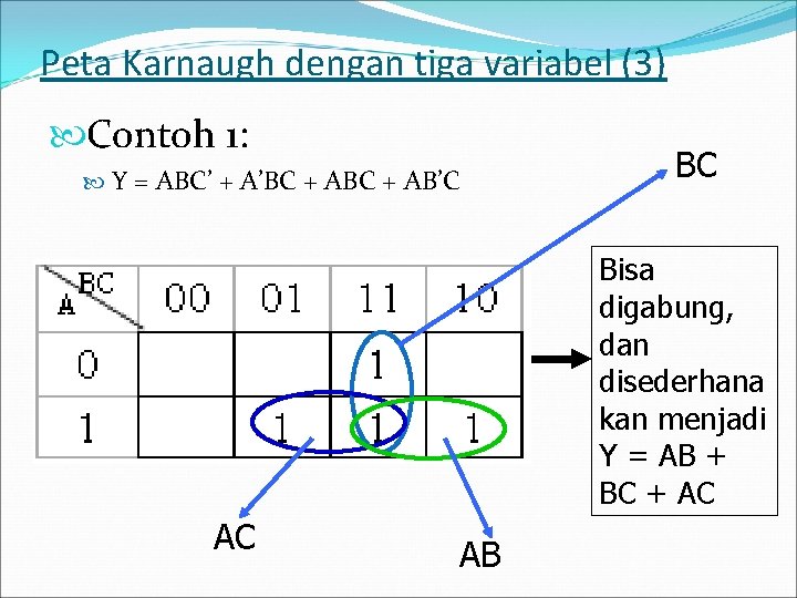 Peta Karnaugh dengan tiga variabel (3) Contoh 1: Y = ABC’ + A’BC +