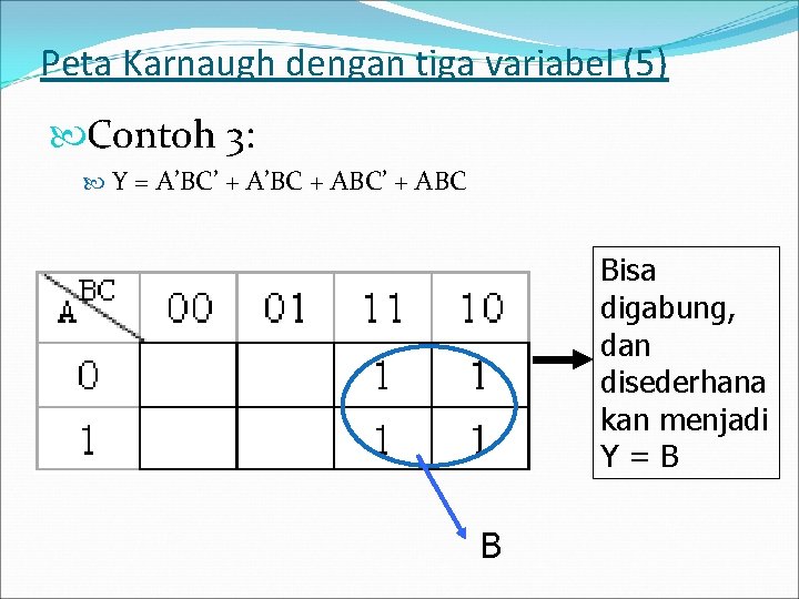 Peta Karnaugh dengan tiga variabel (5) Contoh 3: Y = A’BC’ + A’BC +