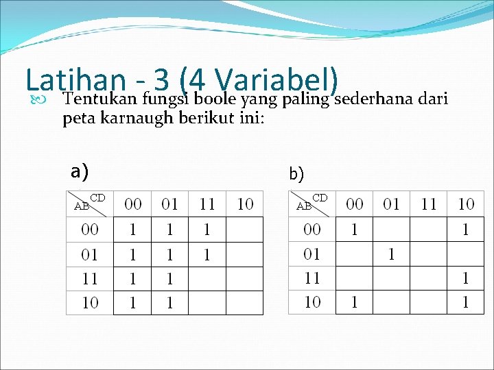 Latihan 3 (4 Variabel) Tentukan fungsi boole yang paling sederhana dari peta karnaugh berikut