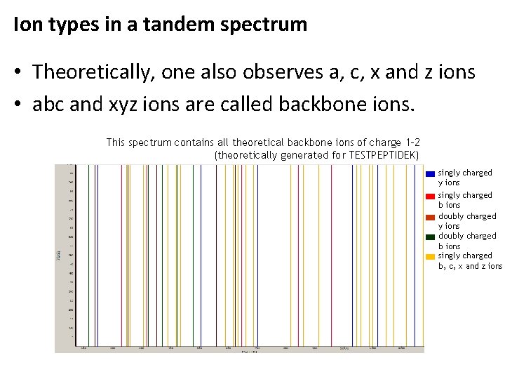 Ion types in a tandem spectrum • Theoretically, one also observes a, c, x