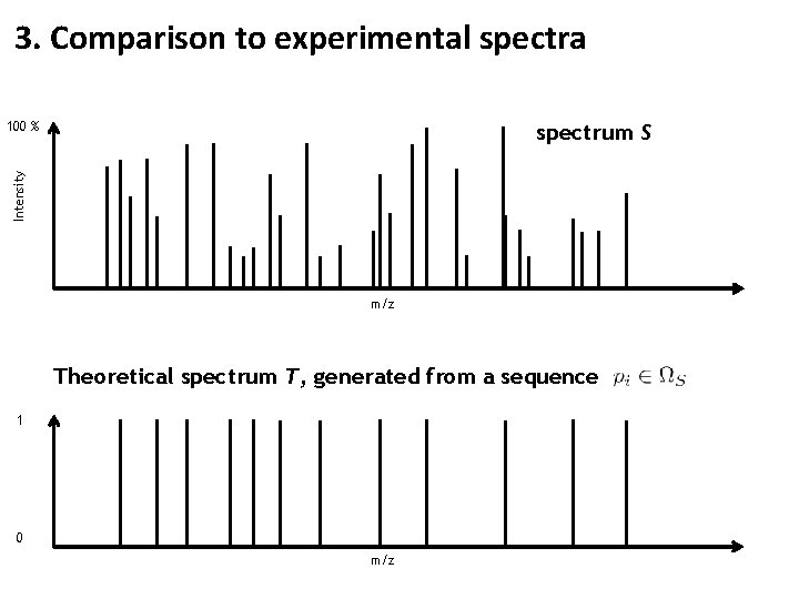 3. Comparison to experimental spectra 100 % Intensity spectrum S m/z Theoretical spectrum T,