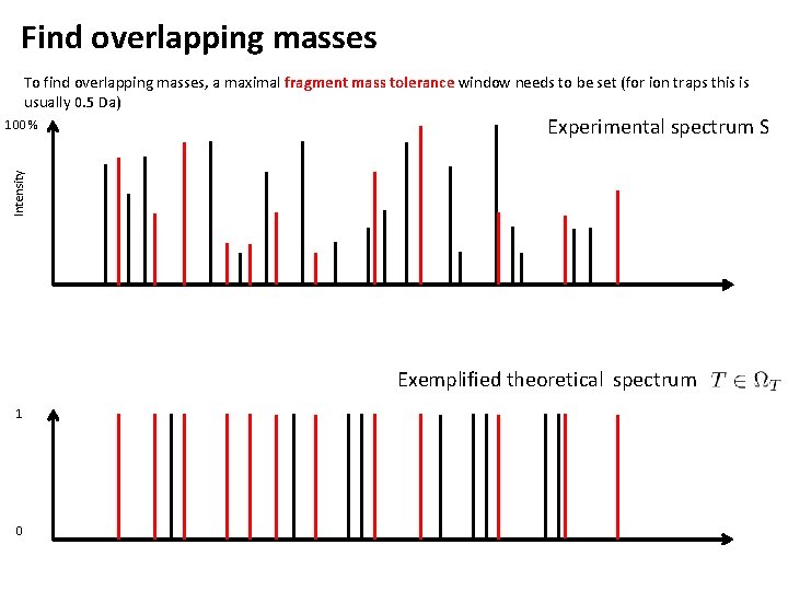 Find overlapping masses To find overlapping masses, a maximal fragment mass tolerance window needs