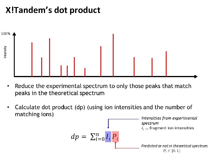 X!Tandem’s dot product Intensity 100 % Predicted or not in theoretical spectrum 