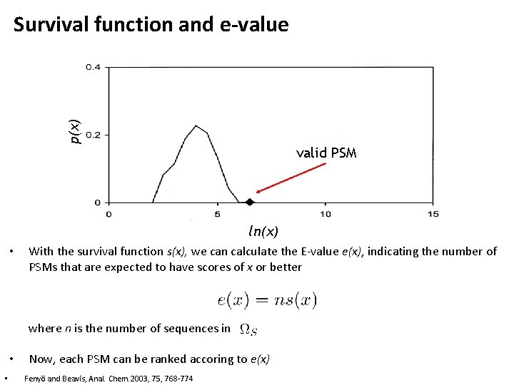 p(x) Survival function and e-value valid PSM ln(x) • With the survival function s(x),