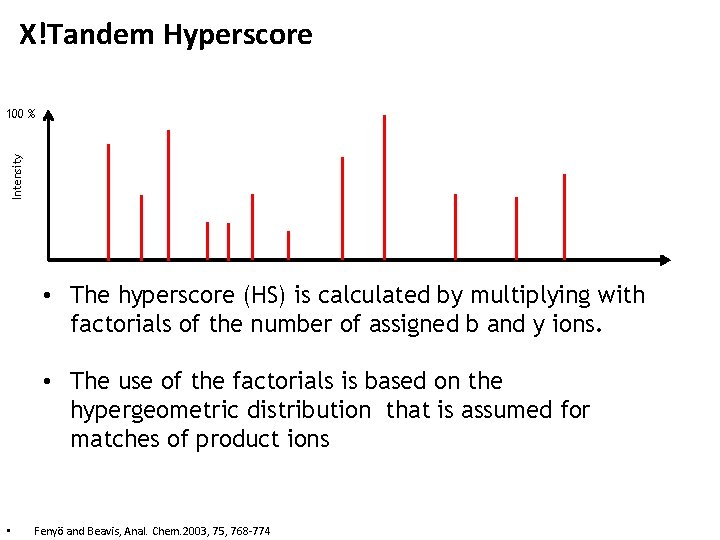 X!Tandem Hyperscore Intensity 100 % • The hyperscore (HS) is calculated by multiplying with