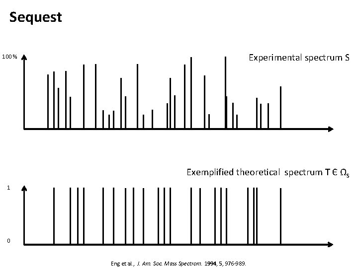 Sequest Experimental spectrum S 100 % Exemplified theoretical spectrum T Є ΩS 1 0