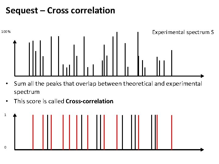 Sequest – Cross correlation 100 % Experimental spectrum S • Sum all the peaks