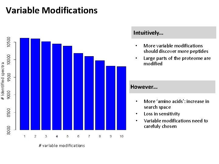 Variable Modifications 10500 Intuitively… # identified spectra 9000 10000 9500 • • More variable