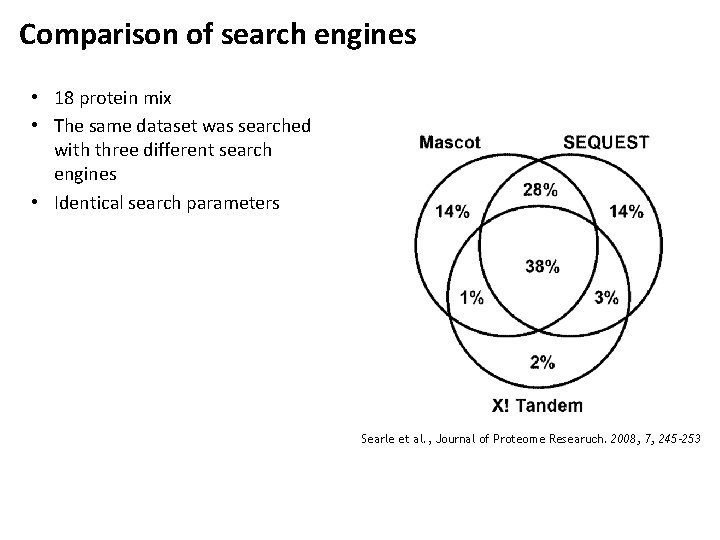 Comparison of search engines • 18 protein mix • The same dataset was searched