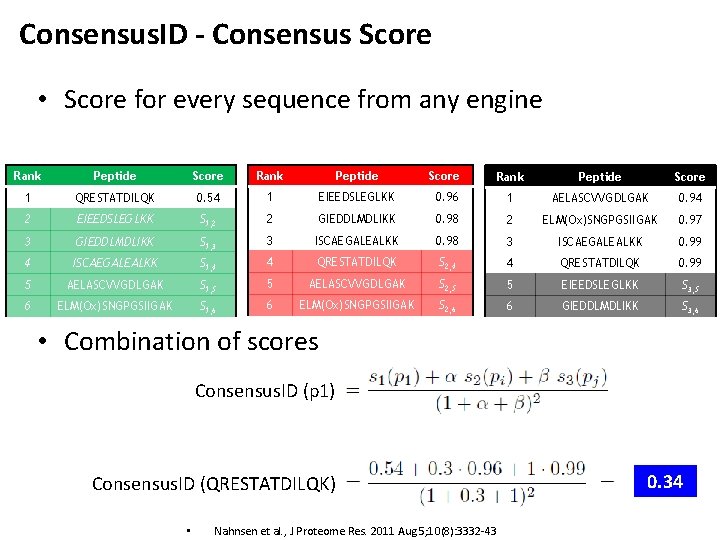 Consensus. ID - Consensus Score • Score for every sequence from any engine Rank