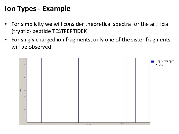 Ion Types - Example • For simplicity we will consider theoretical spectra for the