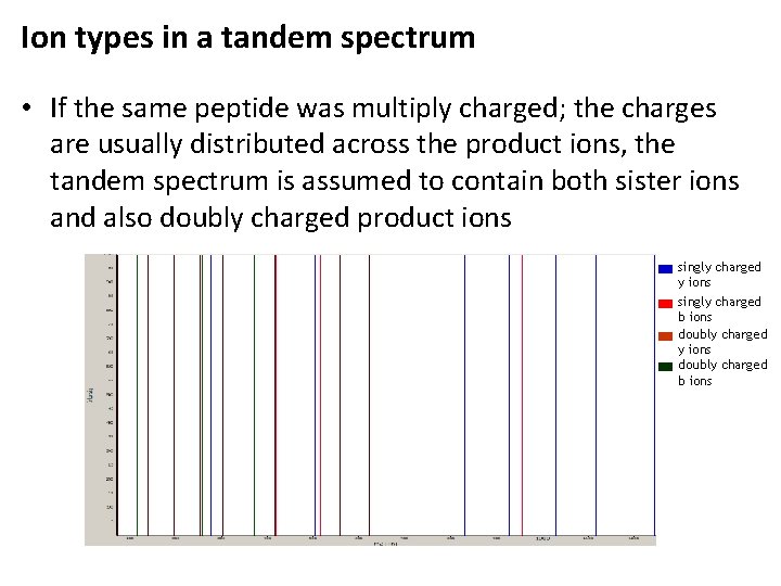 Ion types in a tandem spectrum • If the same peptide was multiply charged;