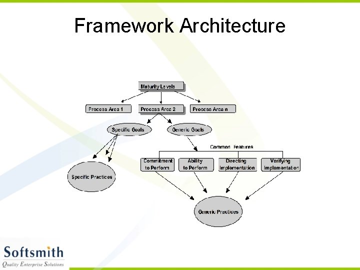 Framework Architecture 