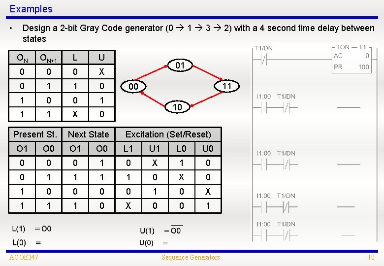 Examples • Design a 2 -bit Gray Code generator (0 1 3 2) with