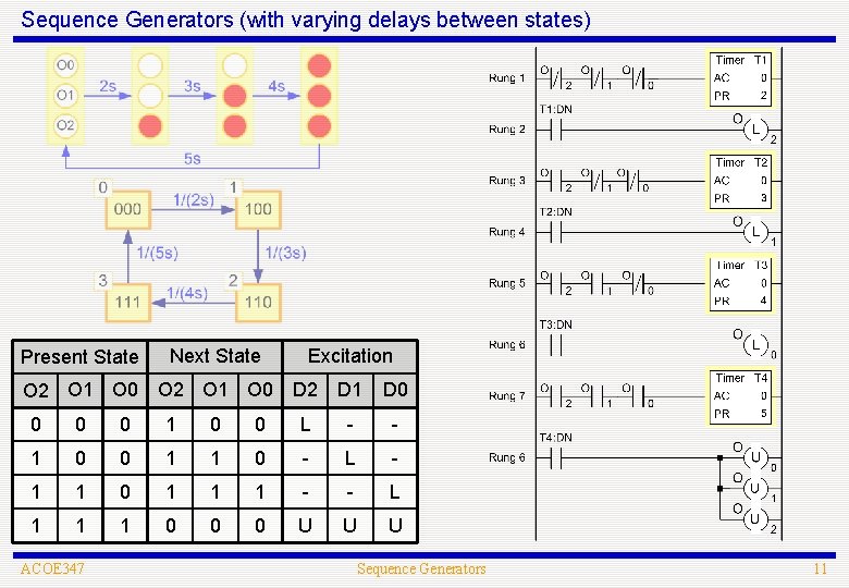 Sequence Generators (with varying delays between states) Present State Next State Excitation O 2