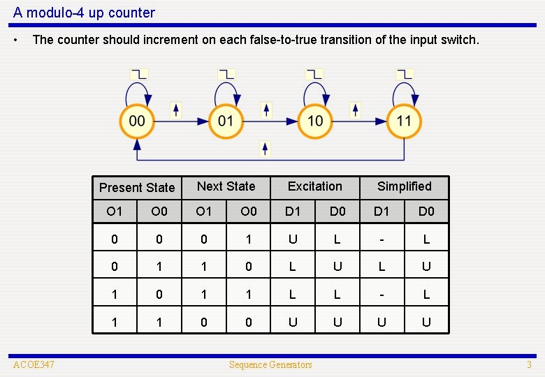 A modulo-4 up counter • The counter should increment on each false-to-true transition of