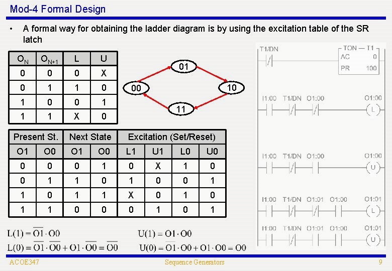 Mod-4 Formal Design • A formal way for obtaining the ladder diagram is by