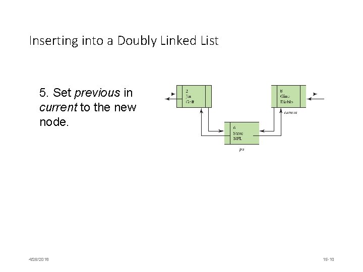 Inserting into a Doubly Linked List 5. Set previous in current to the new