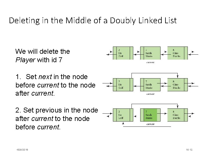 Deleting in the Middle of a Doubly Linked List We will delete the Player