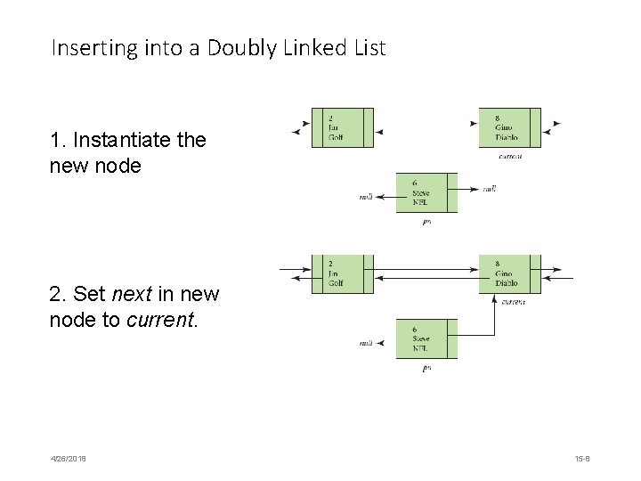 Inserting into a Doubly Linked List 1. Instantiate the new node 2. Set next