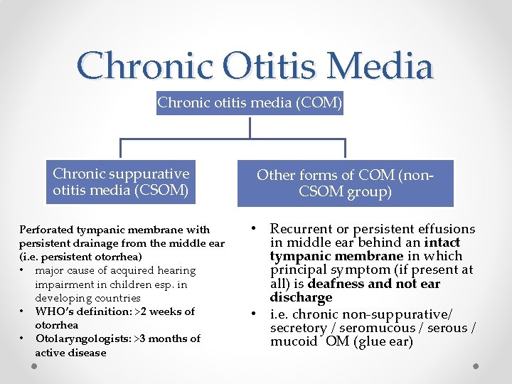 Chronic Otitis Media Chronic otitis media (COM) Chronic suppurative otitis media (CSOM) Perforated tympanic