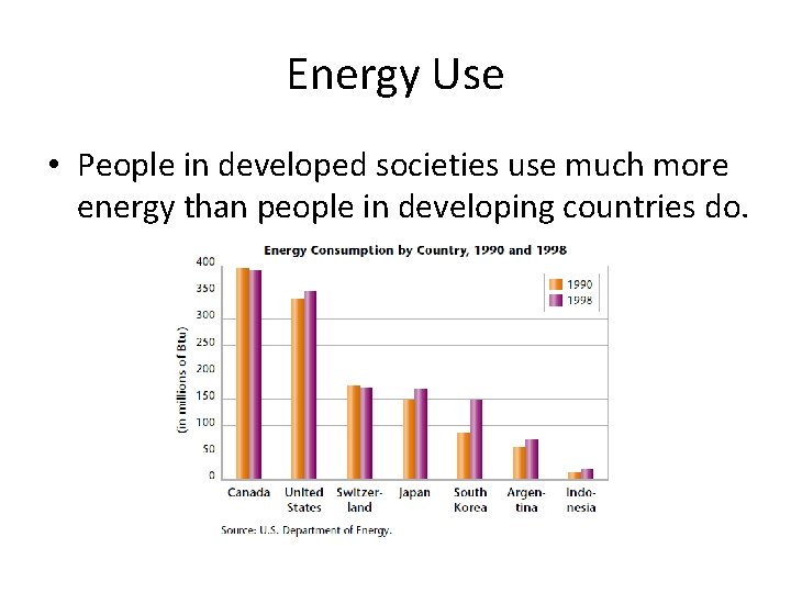 Energy Use • People in developed societies use much more energy than people in