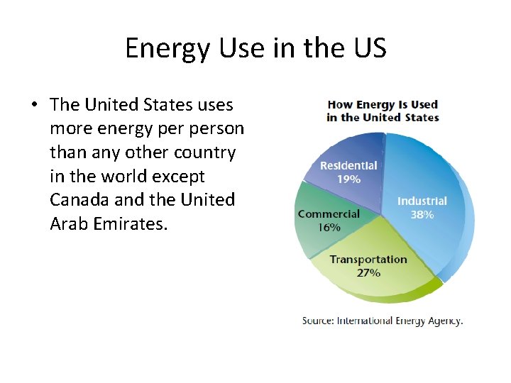 Energy Use in the US • The United States uses more energy person than