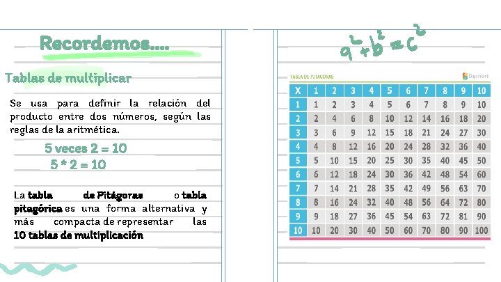 Recordemos…. Tablas de multiplicar Se usa para definir la relación del producto entre dos
