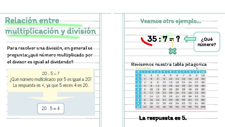 Relación entre multiplicación y división Para resolver una división, en general se pregunta: ¿qué