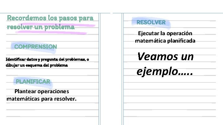 Recordemos los pasos para resolver un problema COMPRENSION Identificar datos y pregunta del problemas,