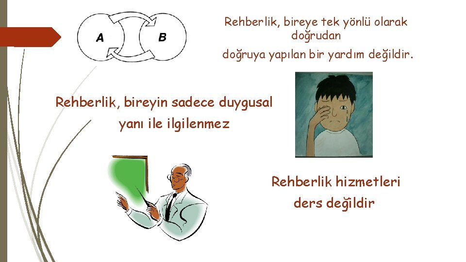 Rehberlik, bireye tek yönlü olarak doğrudan doğruya yapılan bir yardım değildir. Rehberlik, bireyin sadece