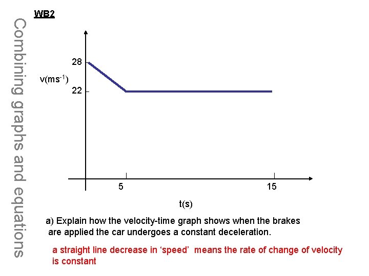 Combining graphs and equations WB 2 28 v(ms-1) 22 5 15 t(s) a) Explain