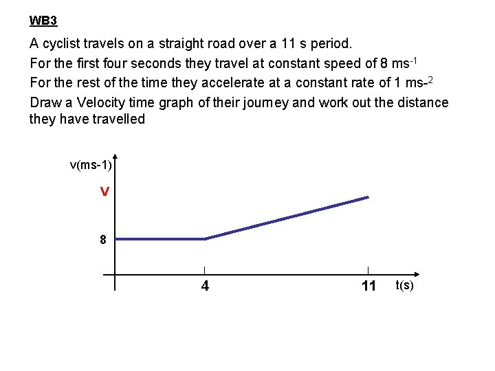 WB 3 A cyclist travels on a straight road over a 11 s period.