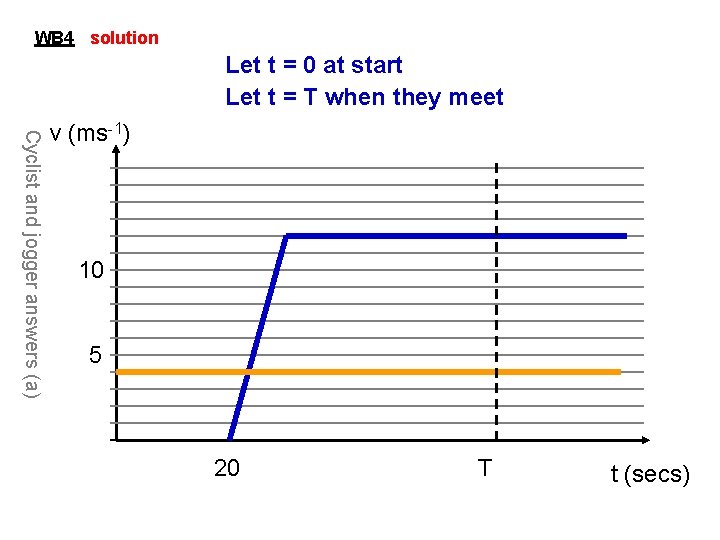 WB 4 solution Let t = 0 at start Let t = T when