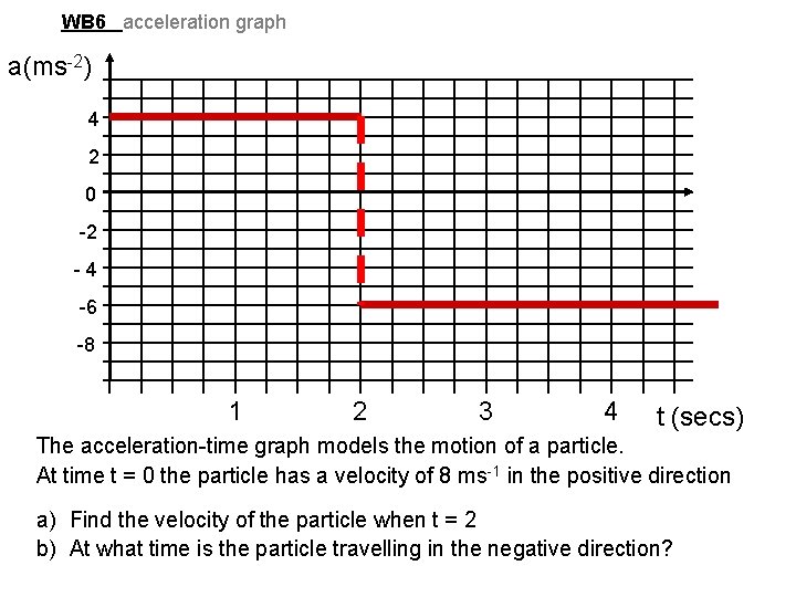 WB 6 acceleration graph a(ms-2) 4 2 0 -2 - 4 -6 -8 1