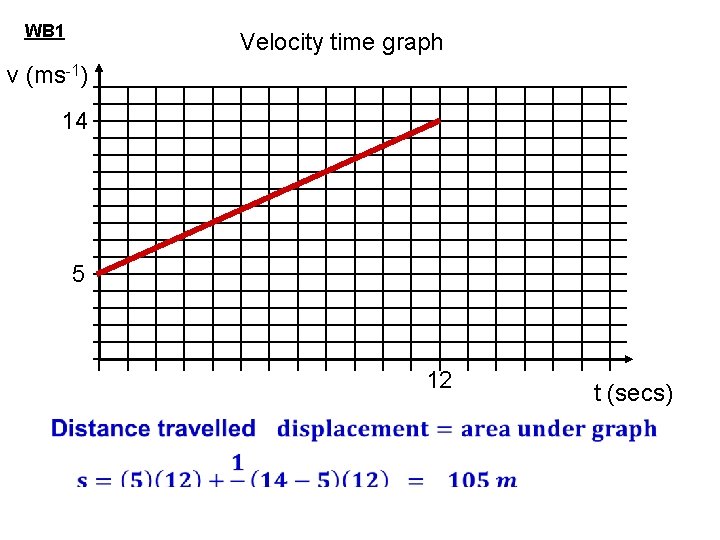 WB 1 Velocity time graph v (ms-1) 14 5 12 t (secs) 