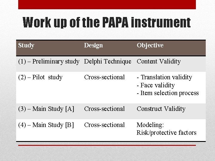 Work up of the PAPA instrument Study Design Objective (1) – Preliminary study Delphi