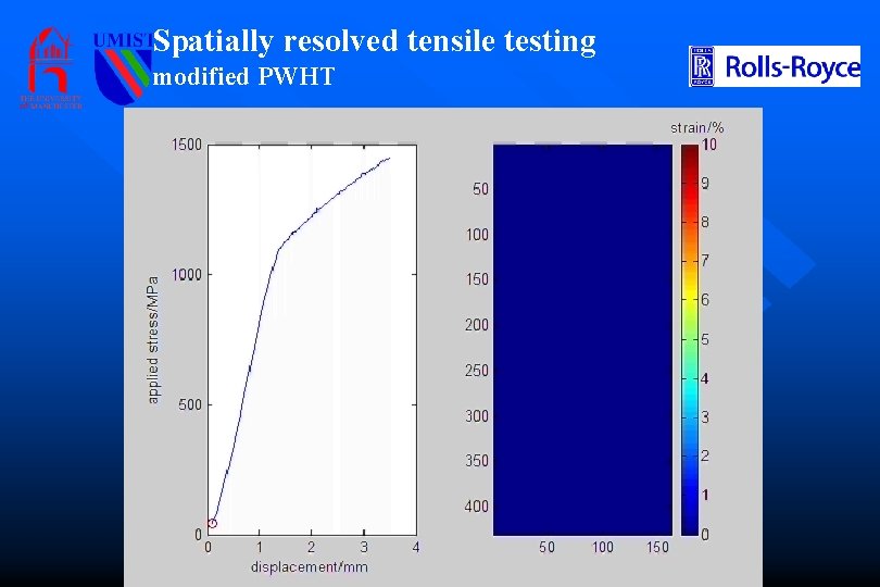 Spatially resolved tensile testing modified PWHT 