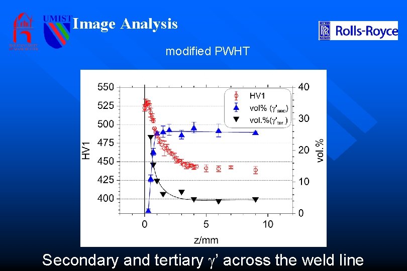 Image Analysis modified PWHT Secondary and tertiary ’ across the weld line 