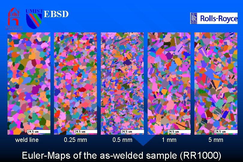 EBSD weld line 0. 25 mm 0. 5 mm 1 mm 5 mm Euler-Maps
