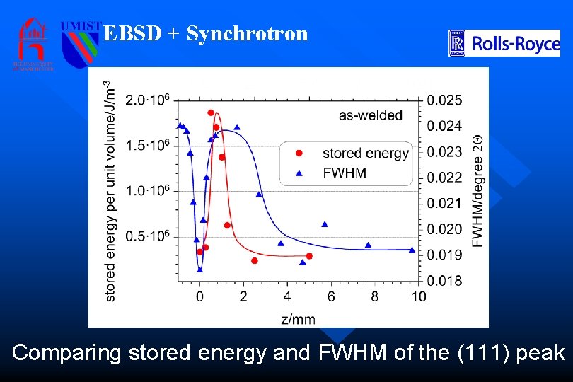 EBSD + Synchrotron Comparing stored energy and FWHM of the (111) peak 