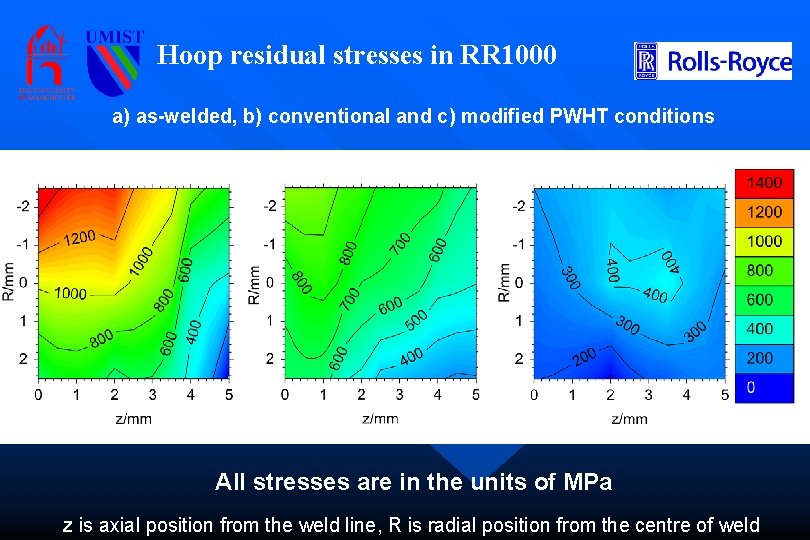 Hoop residual stresses in RR 1000 a) as-welded, b) conventional and c) modified PWHT