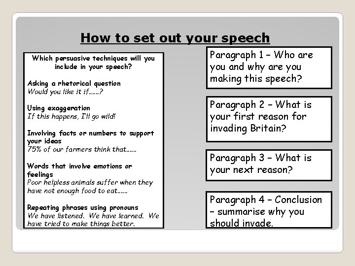 How to set out your speech Which persuasive techniques will you include in your