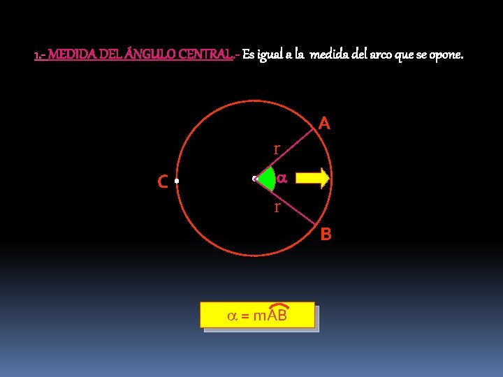 1. - MEDIDA DEL ÁNGULO CENTRAL. - Es igual a la medida del arco