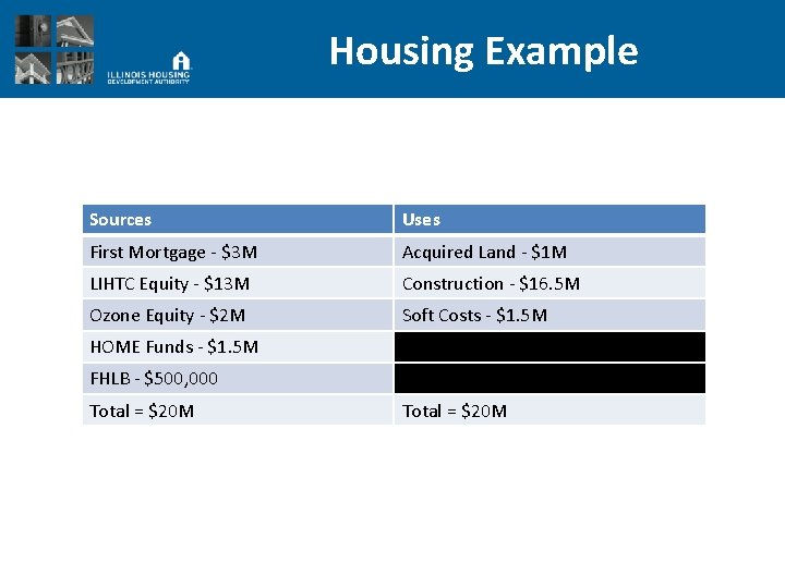 Housing Example Sources Uses First Mortgage - $3 M Acquired Land - $1 M