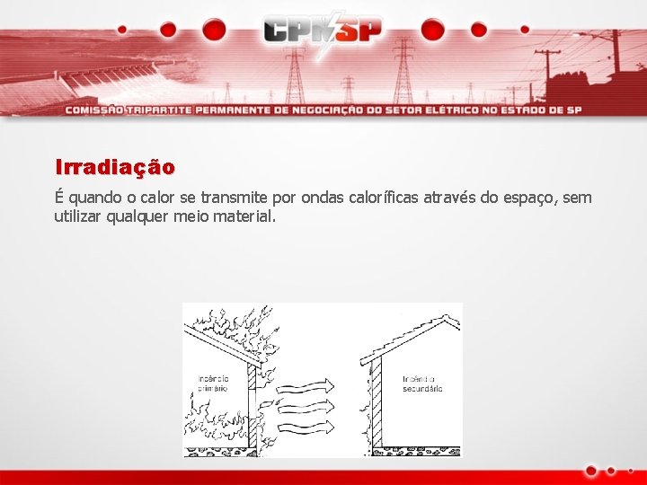 Irradiação É quando o calor se transmite por ondas caloríficas através do espaço, sem