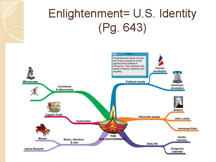 Enlightenment= U. S. Identity (Pg. 643) 